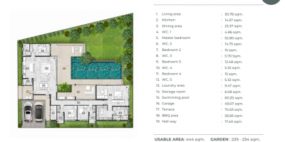 Private Pool Villa – 4 Bedrooms | Bangtao